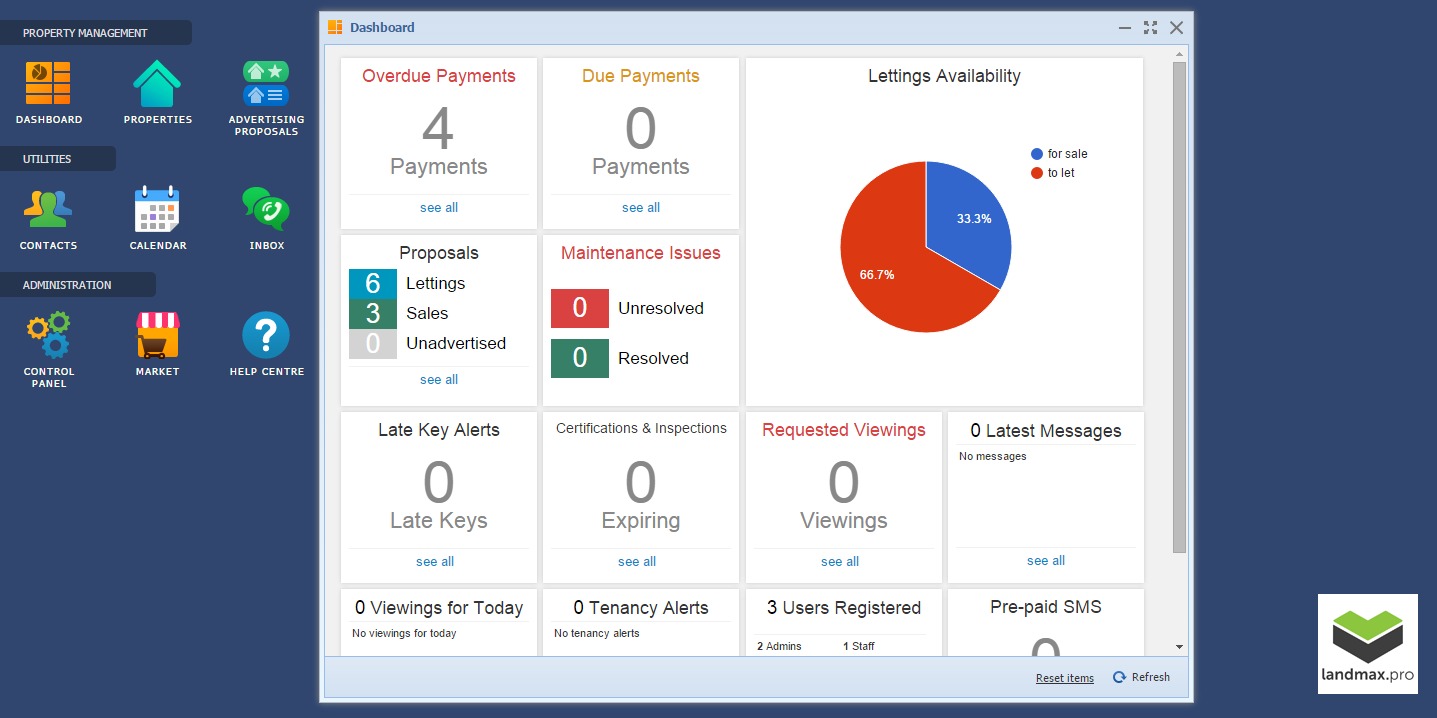 See all business stats